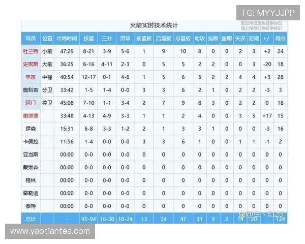 火箭队2019年赛程表及重要比赛提醒